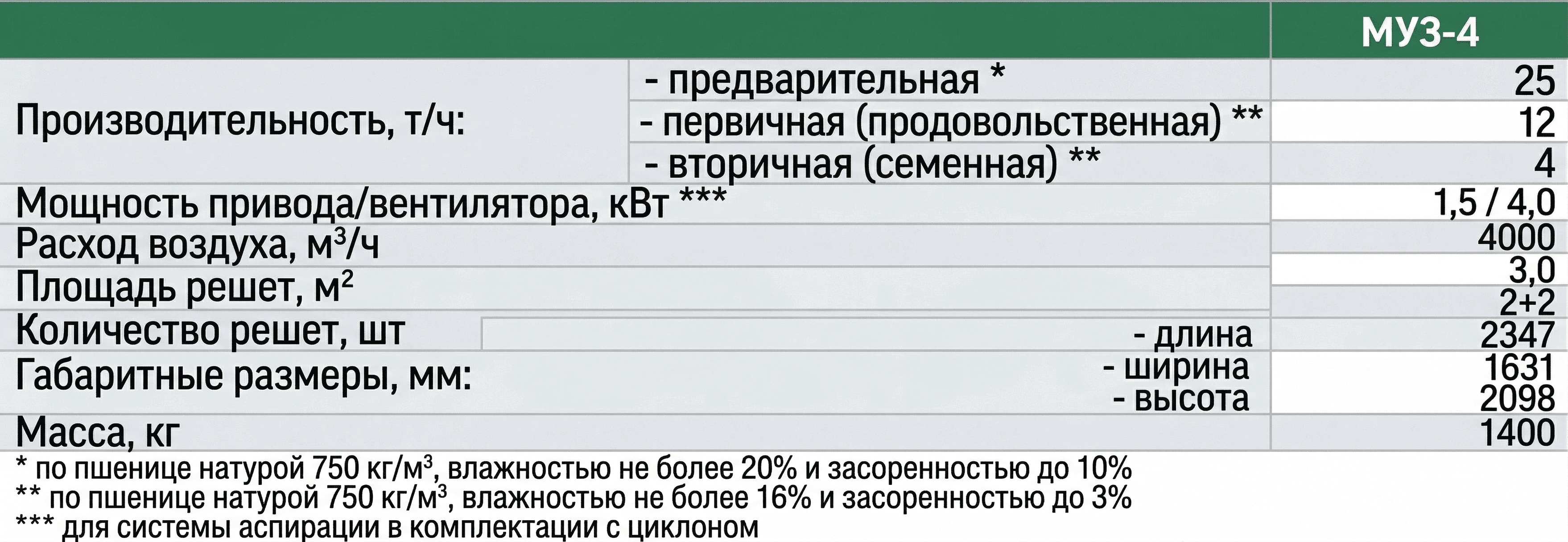 МУЗ-4 - Фото 1